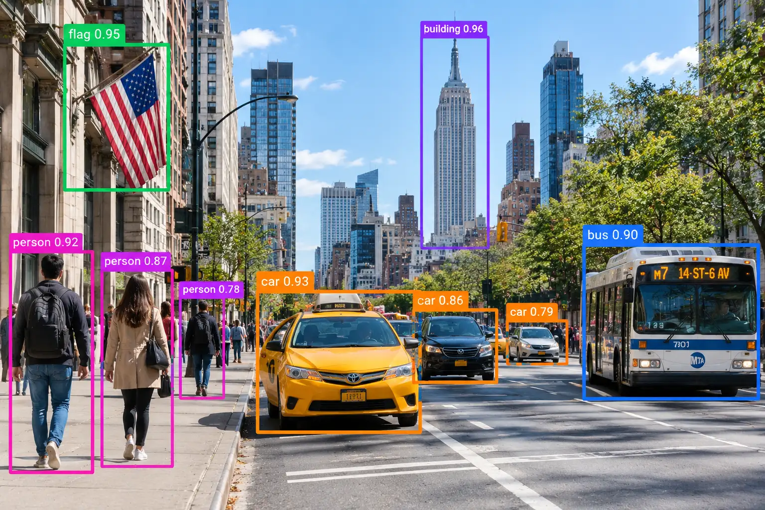 Object detection computer vision